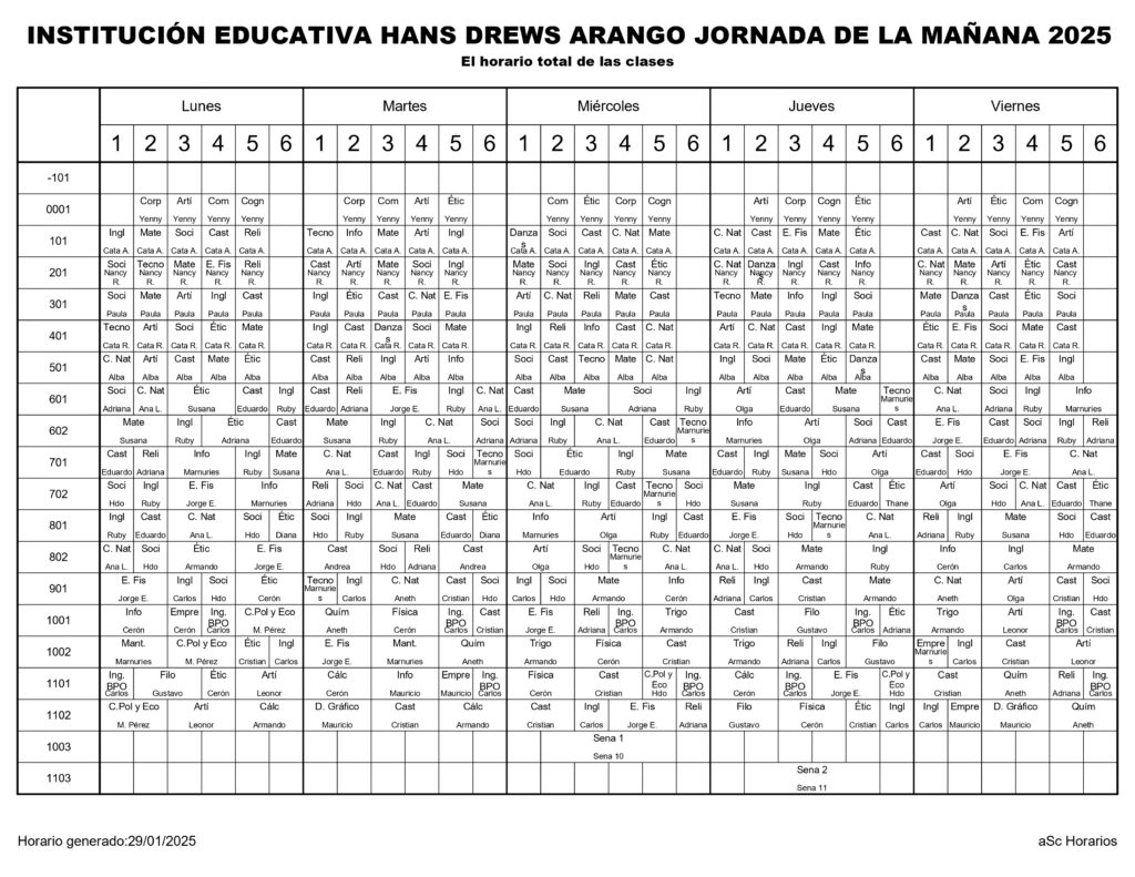 Consolidado Por Grados MaA±ana 2025 V2 Page 0001 1024x791