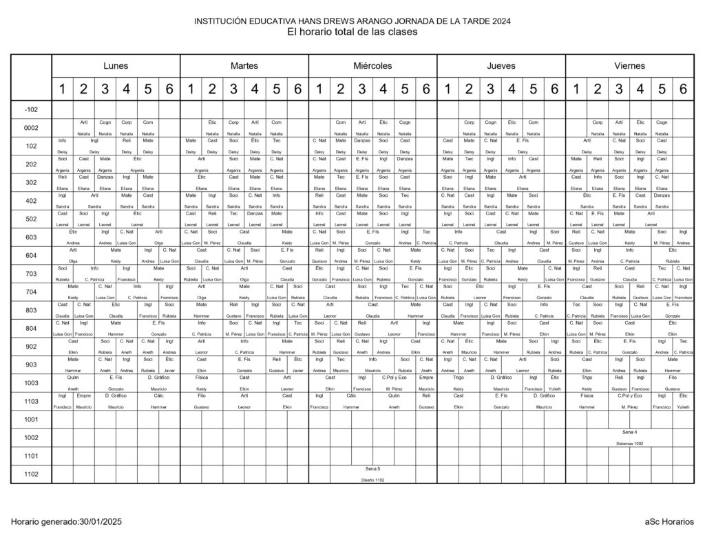 Consolidado Por Grados Tarde 2025 V3 Pages To Jpg 0001 1024x791